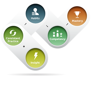 The Pathway To Mastery